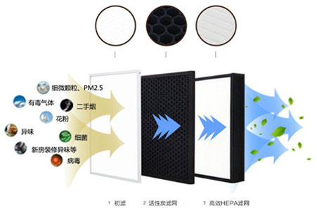 靜音送風(fēng)機(jī),新風(fēng)換氣機(jī),單向流新風(fēng)系統(tǒng),全熱交換器廠家采用低能耗直流無刷電機(jī)，可365天24小時(shí)持續(xù)運(yùn)作，壽命長達(dá)70000小時(shí)以上